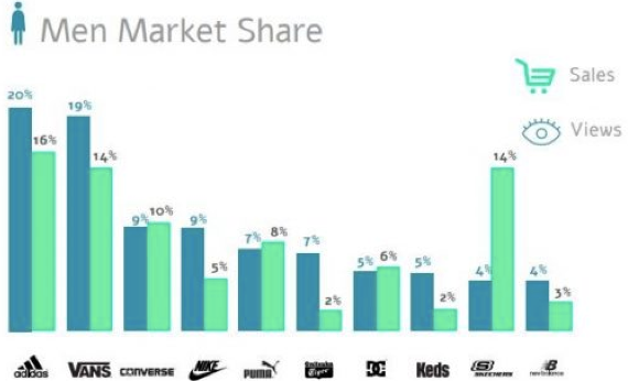 converse market share